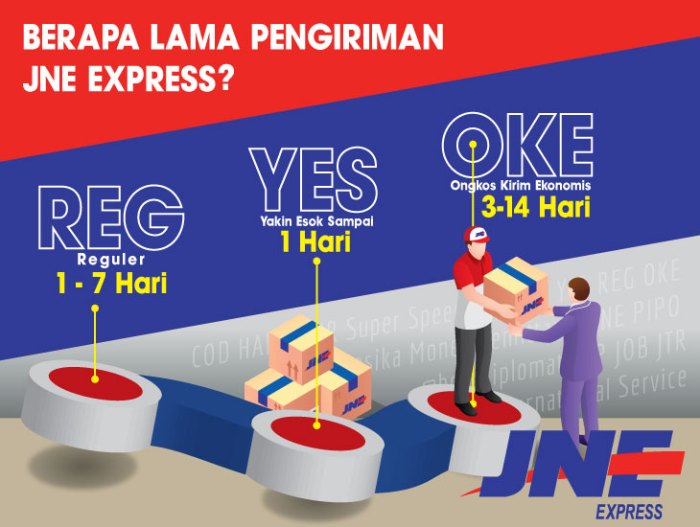 Kisah Sukses Pengiriman Cepat JNE YES: Pengalaman Cek Resi yang Mengesankan