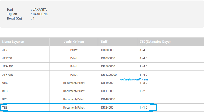 Memahami Kode Status pada Sistem Cek Resi JNE YES: Arti dan Interpretasinya di Berbagai Wilayah Indonesia